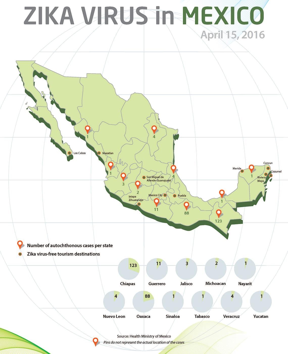 zika Meksik kat jeyografik